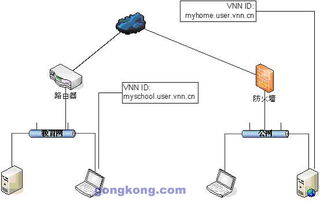 电力行业远程接入解决方案 网络与信息安全软件开发的关键路径
