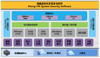 瑞星虚拟化系统安全软件荣获2017军工信息安全护航先锋奖