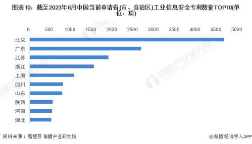 2023年全球工业信息安全行业技术全景图谱 网络与信息安全软件开发专利申请、竞争与价值分析