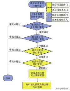运用无线网络实现新能源电厂信息安全接入的创新模式与软件开发